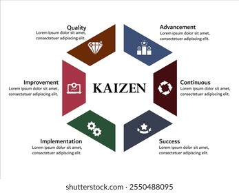 Proceso de enfoque Kaizen. Plantilla de infografía con iconos y marcador de posición de descripción