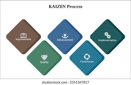 Proceso de enfoque Kaizen. Plantilla de infografía con iconos y marcador de posición de descripción