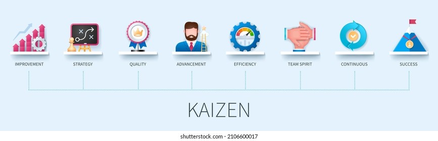 Kaizen banner with icons. Improvement, strategy, quality, advancement, efficiency, team spirit, continuous, success. Business concept. Web vector infographic in 3D style