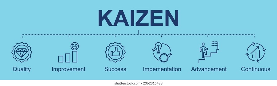 Kaizen banner with icons for know your customer, improvement, transparent, innovate, compare, measure, brainstorm, standardize