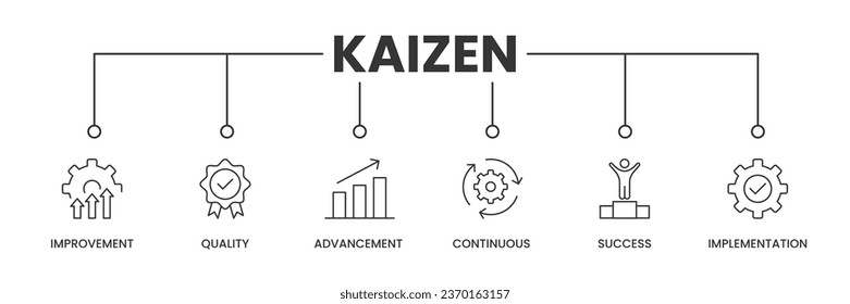 Kaizen banner with icons. Outline icons of Improvement, Quality, Advancement, Continuous, Success, and Implementation. Vector Illustration.