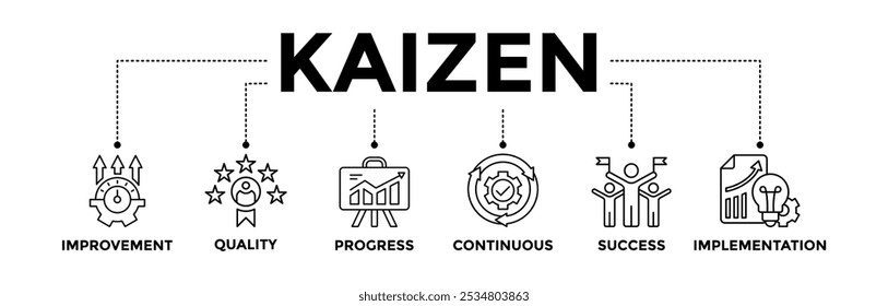 Kaizen banner icons set with black outline icon of improvement, quality, progress, continuous, success, and implementation 
