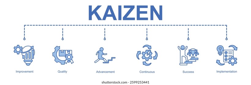  Kaizen banner web concept with Improvement,Quality,Advancement,Continuous,Success,Implementation

