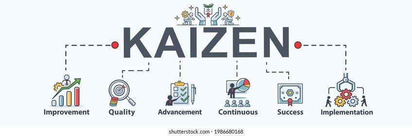 Kaizen banner web icon for business and organization, improvement, quality, advancement, continuous and implementation. Minimal flat cartoon vector infographic.