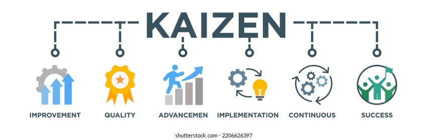 901 Kaizen method Images, Stock Photos & Vectors | Shutterstock