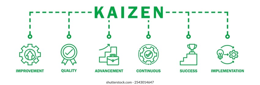 Kaizen banner web icon illustration concept business philosophy and corporate strategy concept of continuous improvement with quality, advancement, continuous, success and implementation icon