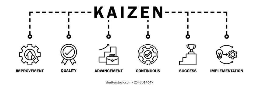 Kaizen banner web icon illustration concept business philosophy and corporate strategy concept of continuous improvement with quality, advancement, continuous, success and implementation icon