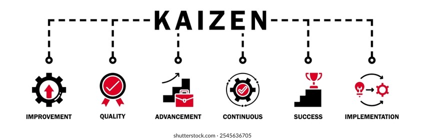 Kaizen banner web icon illustration concept business philosophy and corporate strategy concept of continuous improvement with quality, advancement, continuous, success and implementation icon