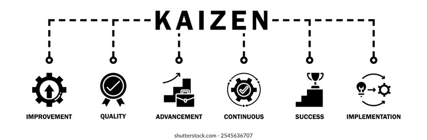 Kaizen banner web icon illustration concept business philosophy and corporate strategy concept of continuous improvement with quality, advancement, continuous, success and implementation icon