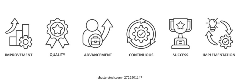 Ilustración del icono del Web del Anuncio de Kaizen con el icono del progreso, continuo, mejora, calidad, éxito, implementación