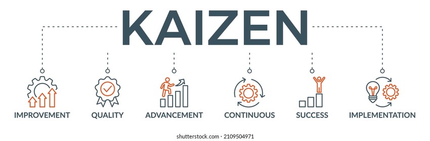 Kaizen banner web icon vector illustration for business philosophy and corporate strategy concept of continuous improvement with quality, advancement, continuous, success and implementation icon