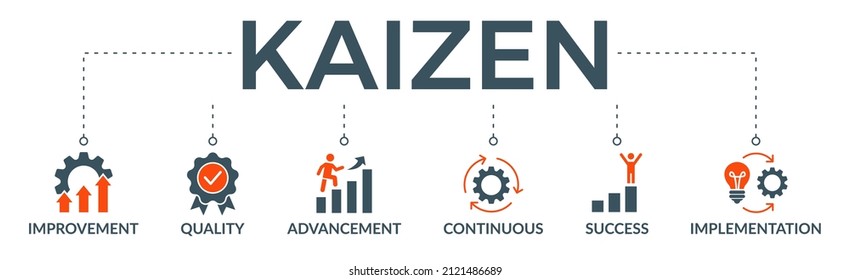 Kaizen banner web icon vector illustration for business philosophy and corporate strategy concept of continuous improvement with quality, advancement, continuous, success and implementation icon