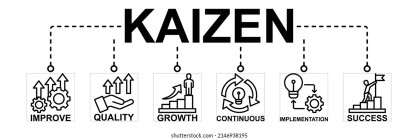 Kaizen Banner Web Icon Vector Illustration For Business Philosophy And Corporate Strategy Concept Of Continuous Improvement With Quality, Growth, Continuous, Success And Implementation Icon