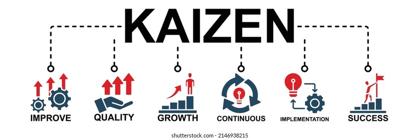 970 Kaizen Stock Illustrations, Images & Vectors | Shutterstock