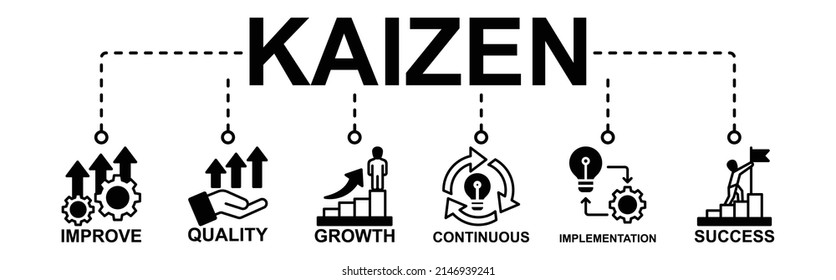 Kaizen Banner Web Icon Vector Illustration For Business Philosophy And Corporate Strategy Concept Of Continuous Improvement With Quality, Growth, Continuous, Success And Implementation Icon