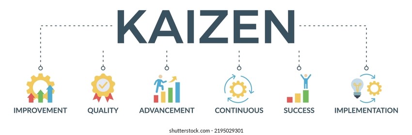 Kaizen banner web icon vector illustration for business philosophy and corporate strategy concept of continuous improvement with quality, advancement, continuous, success and implementation icon