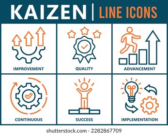 Kaizen banner web icon vector illustration for business philosophy and corporate strategy concept of continuous improvement with quality, advancement, continuous, success and implementation icon