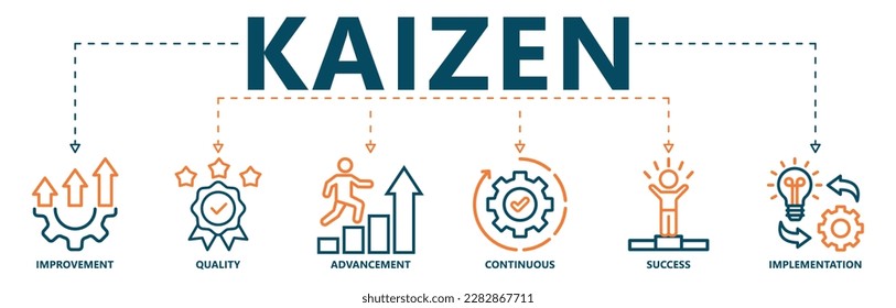 Kaizen banner icono web ilustración vectorial para filosofía empresarial y concepto de estrategia corporativa de mejora continua con calidad, avance, continuo, éxito e ícono de implementación