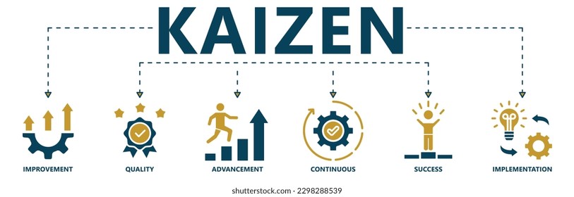 Kaizen banner web icon vector illustration for business philosophy and corporate strategy concept of continuous improvement with quality, advancement, continuous, success and implementation icon