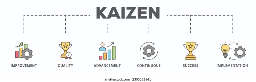 Kaizen banner web icon vector illustration for business philosophy and corporate strategy concept of continuous improvement with quality, advancement, continuous, success and implementation icon
