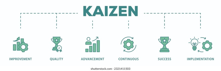 Kaizen banner icono web ilustración vectorial para filosofía empresarial y concepto de estrategia corporativa de mejora continua con calidad, avance, continuo, éxito e ícono de implementación
