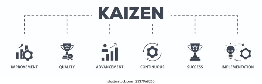 Kaizen banner web icon vector illustration for business philosophy and corporate strategy concept of continuous improvement with quality, advancement, continuous, success and implementation icon