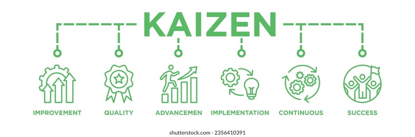 Kaizen banner web icon vector illustration for business philosophy and corporate strategy concept of continuous improvement with quality, advancement, continuous, success and implementation icon 