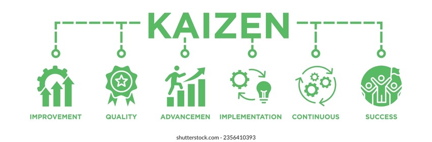 Kaizen banner web icon vector illustration for business philosophy and corporate strategy concept of continuous improvement with quality, advancement, continuous, success and implementation icon 