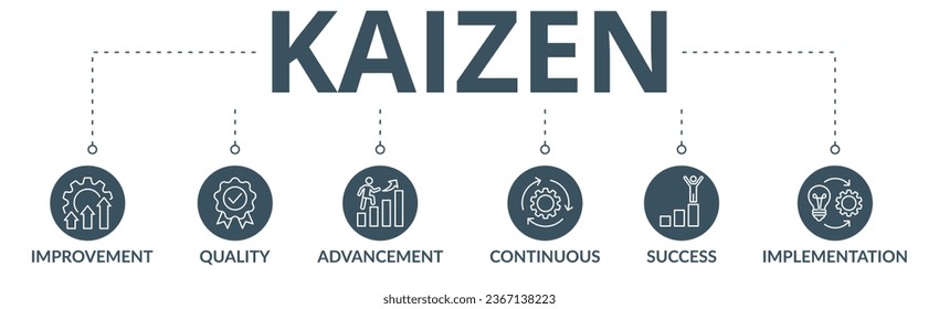 Kaizen banner web icon vector illustration for business philosophy and corporate strategy concept of continuous improvement with quality, advancement, continuous, success and implementation icon