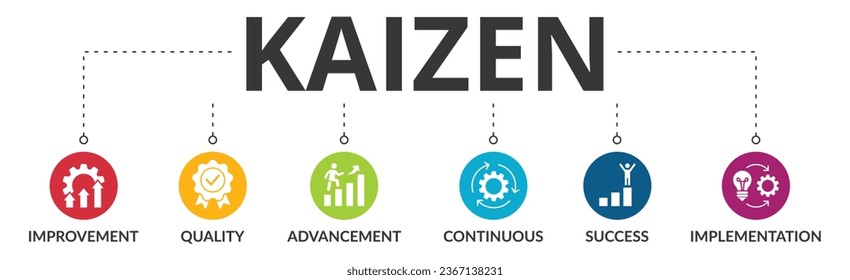 Kaizen banner web icon vector illustration for business philosophy and corporate strategy concept of continuous improvement with quality, advancement, continuous, success and implementation icon