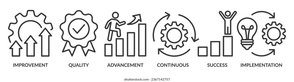 Kaizen banner web icon vector illustration for business philosophy and corporate strategy concept of continuous improvement with quality, advancement, continuous, success and implementation icon