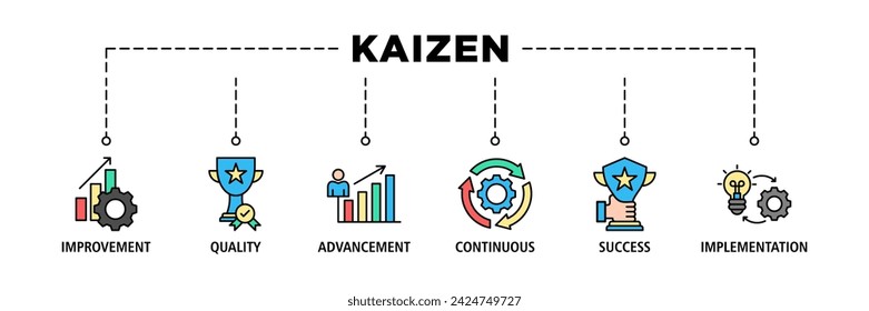 Kaizen banner web icon vector illustration for business philosophy and corporate strategy concept of continuous improvement with quality, advancement, continuous, success and implementation icon