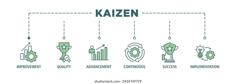 Kaizen banner web icon vector illustration for business philosophy and corporate strategy concept of continuous improvement with quality, advancement, continuous, success and implementation icon