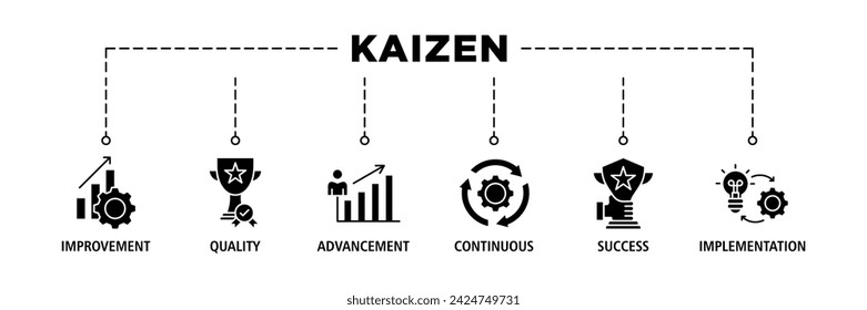 Kaizen banner web icon vector illustration for business philosophy and corporate strategy concept of continuous improvement with quality, advancement, continuous, success and implementation icon