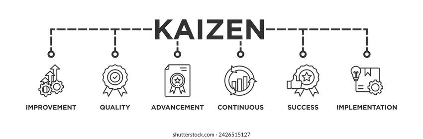 Kaizen banner web icon vector illustration for business philosophy and corporate strategy concept of continuous improvement with quality, advancement, continuous, success and implementation icon