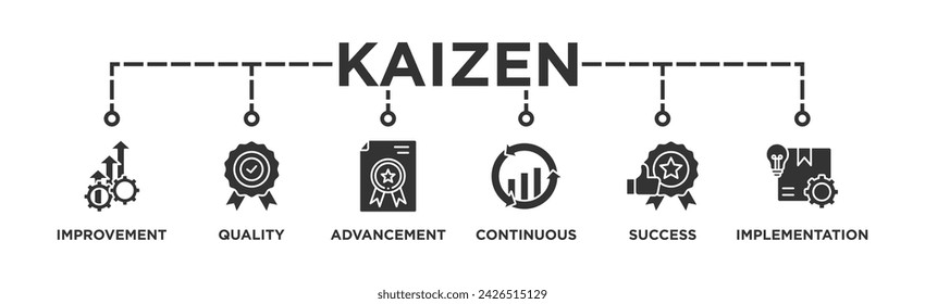 Kaizen banner web icon vector illustration for business philosophy and corporate strategy concept of continuous improvement with quality, advancement, continuous, success and implementation icon