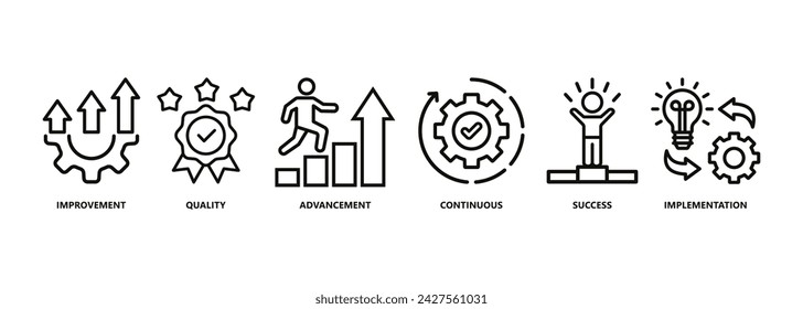 Kaizen banner web icon vector illustration for business philosophy and corporate strategy concept of continuous improvement with quality, advancement, continuous, success and