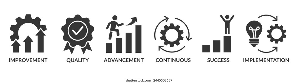 Icono de Web de Anuncio Kaizen Ilustración vectorial para la filosofía empresarial y el concepto de estrategia corporativa de mejora continua con calidad, avance, continuidad, éxito e implementación