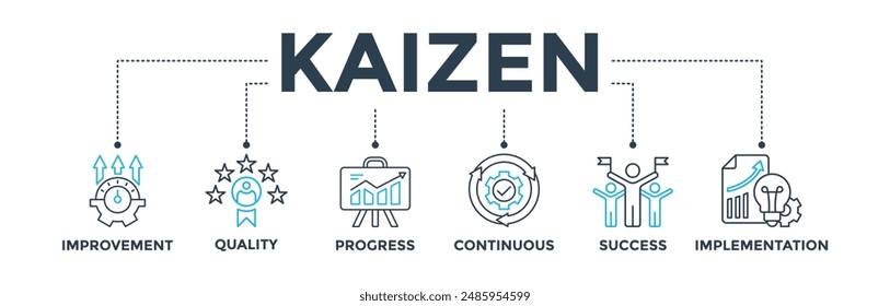 Kaizen banner web icon vector illustration for business philosophy and corporate strategy concept of continuous improvement with quality, progress, continuous, success and implementation icon 
