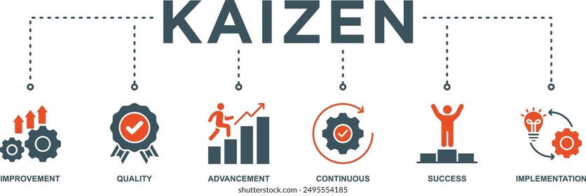 Kaizen banner web icon vector illustration for business philosophy and corporate strategy concept with icon