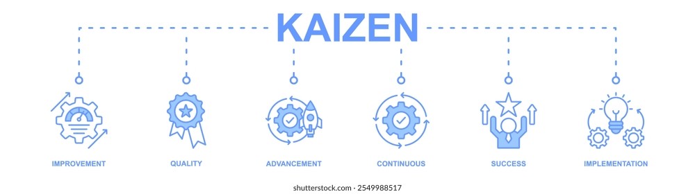 Kaizen banner web icon vetor ilustração conceito com ícone de melhoria, qualidade, avanço, contínuo, sucesso, implementação