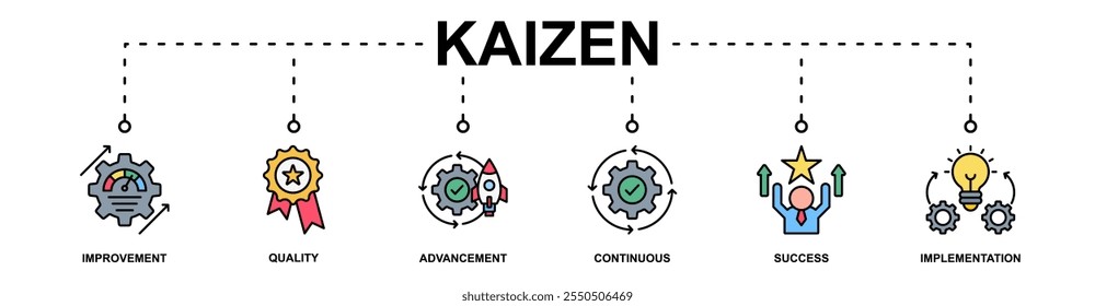 Kaizen banner web icon vector illustration concept with icon of improvement, quality, advancement, continuous, success, implementation