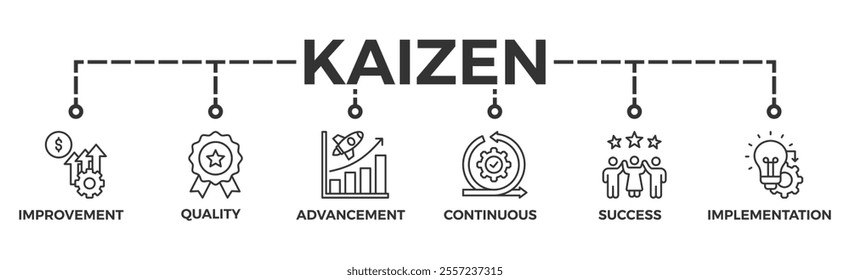 Kaizen banner web icon vector illustration for business philosophy and corporate strategy concept of continuous improvement with quality, advancement, continuous, success and implementation icon