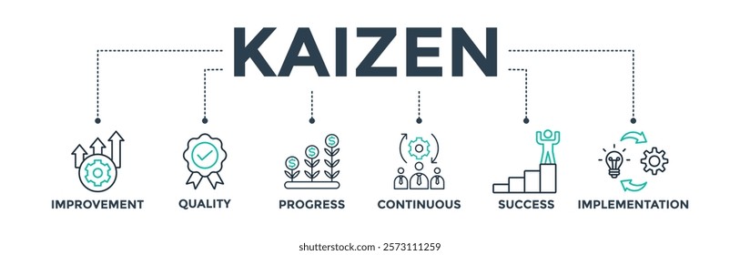 Kaizen banner web icon vector illustration for business philosophy and strategy