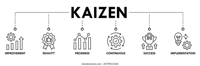 Kaizen banner web icon vector illustration for business philosophy and corporate strategy concept of continuous improvement with quality, progress, continuous, success and implementation icon