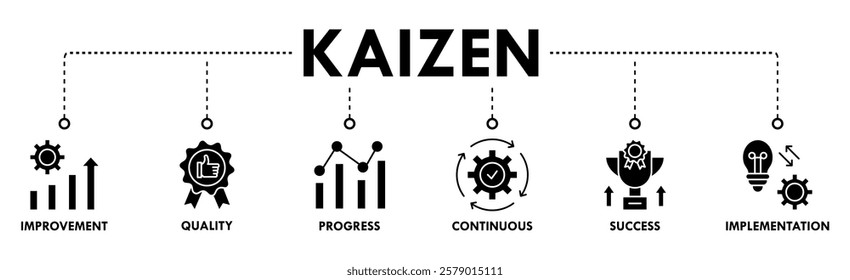 Kaizen banner web icon vector illustration for business philosophy and corporate strategy concept of continuous improvement with quality, progress, continuous, success and implementation icon