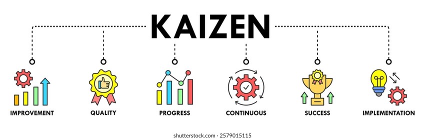 Kaizen banner web icon vector illustration for business philosophy and corporate strategy concept of continuous improvement with quality, progress, continuous, success and implementation icon