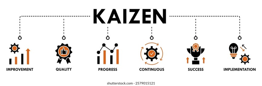 Kaizen banner web icon vector illustration for business philosophy and corporate strategy concept of continuous improvement with quality, progress, continuous, success and implementation icon