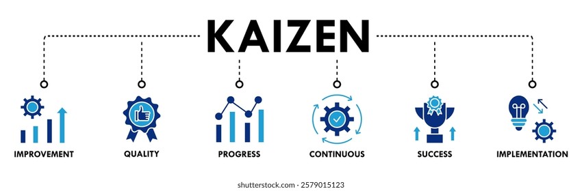 Kaizen banner web icon vector illustration for business philosophy and corporate strategy concept of continuous improvement with quality, progress, continuous, success and implementation icon