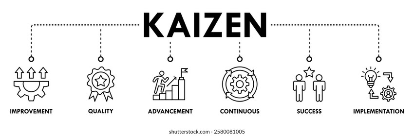 Kaizen banner web icon vector illustration for business philosophy and corporate strategy concept of continuous improvement with quality, advancement, continuous, success and implementation icon